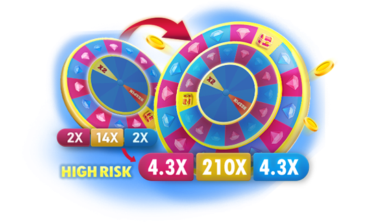 fortune ox slot,  slot fortune ox,  ox fortune slot