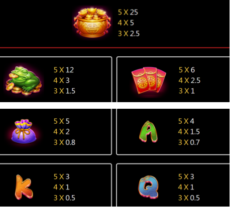 fortune ox slot,  slot fortune ox,  ox fortune slot